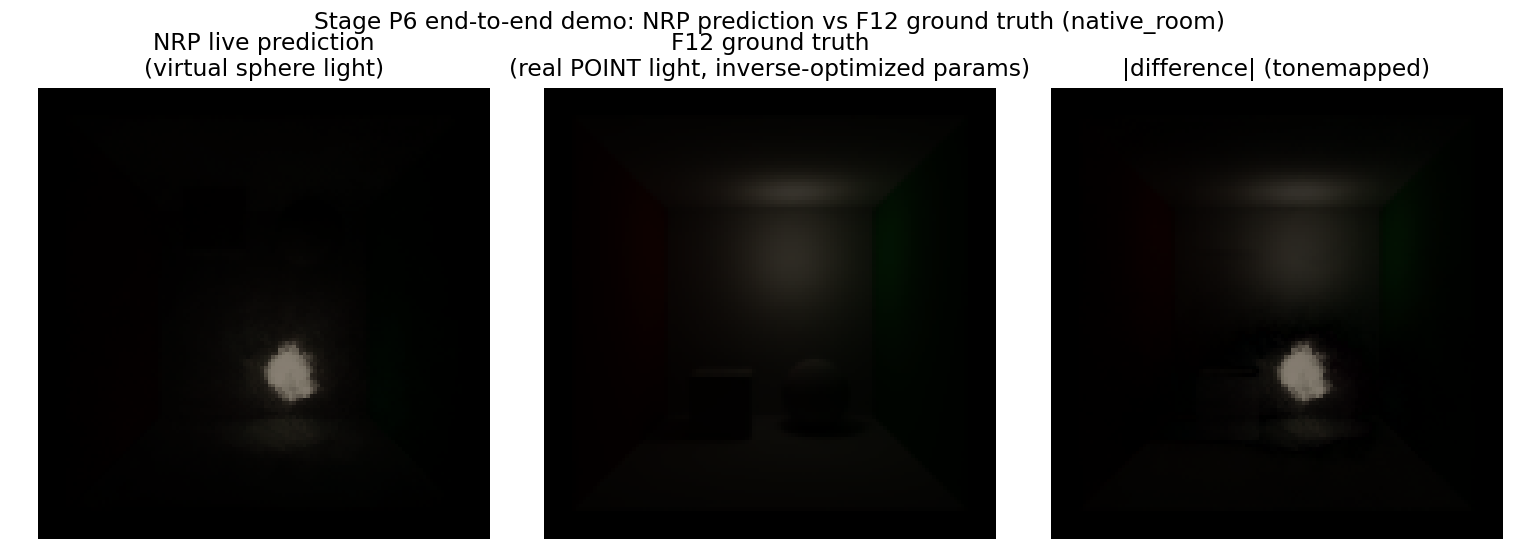 NRP live prediction next to the calibrated F12 ground-truth render, native room scene