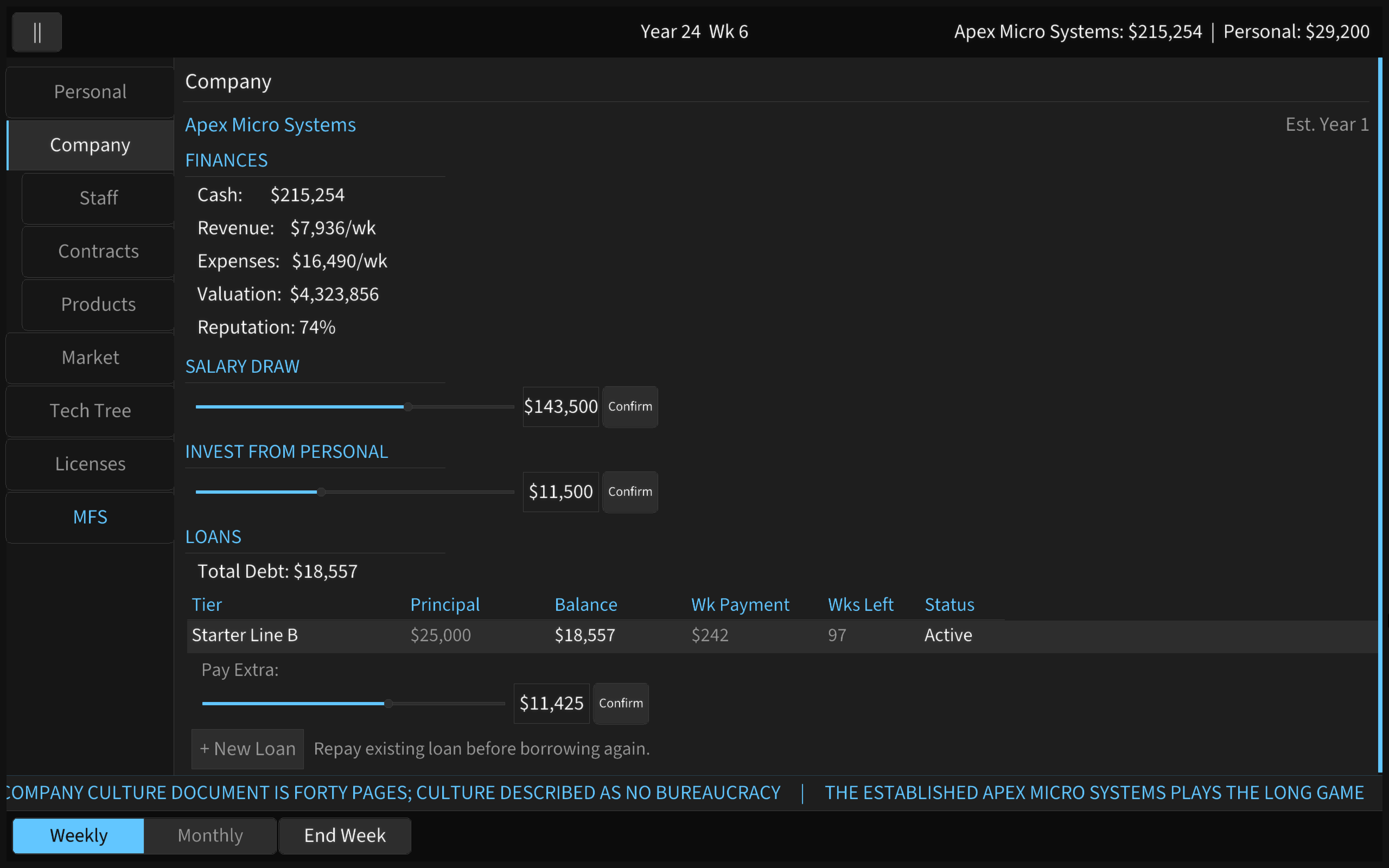 Company overview