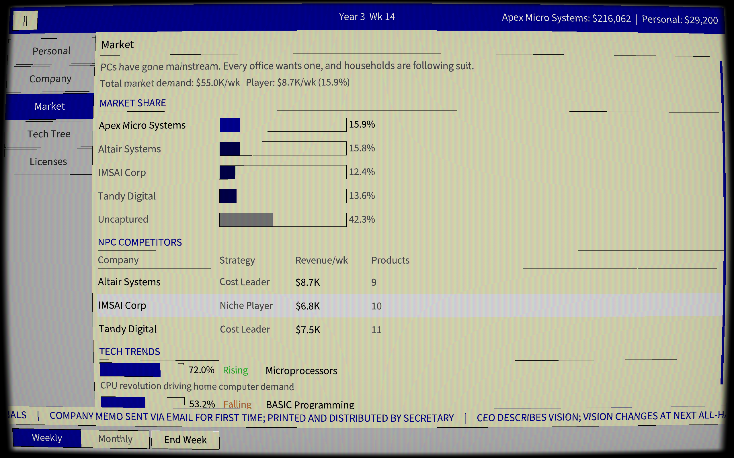 Market screen