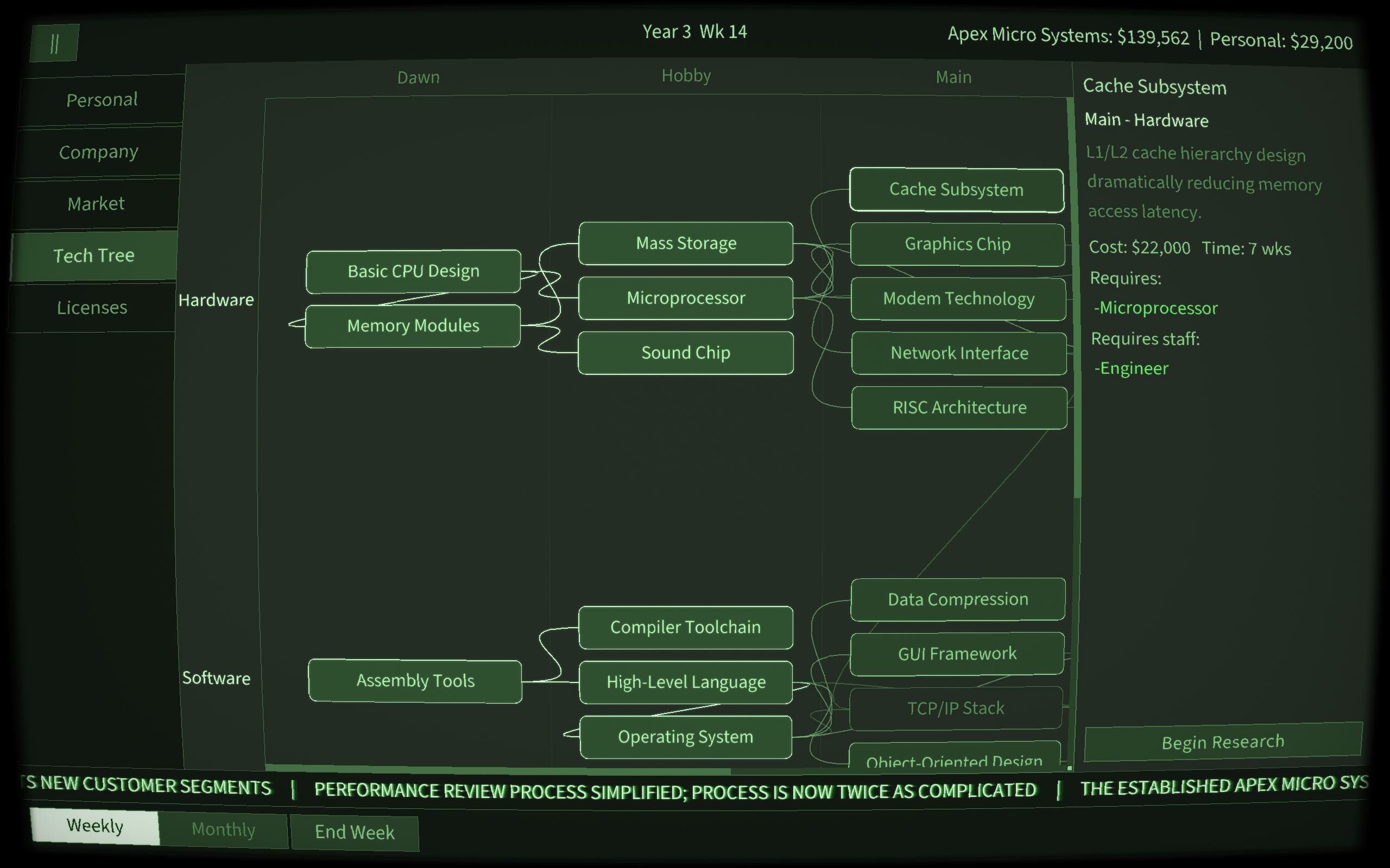 Technology tree